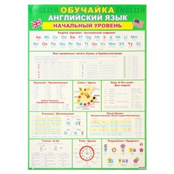 Плакат "Обучайка. Английский язык. Начальный уровень" А2