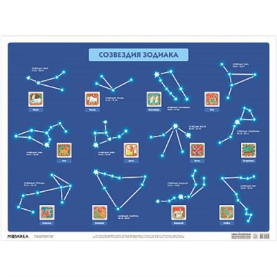 НаглядныеПособия Плакат. Созвездия зодиака (440*590мм), (Мозаика-Синтез, 2023), Л