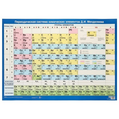 Плакат "Таблица Д.И. Менделеева" А2