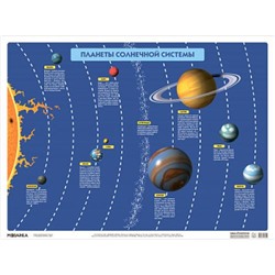 НаглядныеПособия Плакат. Планеты солнечной системы (440*590мм), (Мозаика-Синтез, 2023), Л