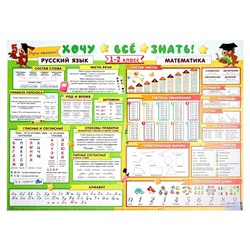 Плакат А2 "Хочу всё знать" русский язык, математика, 1-2 класс, 70х50 см